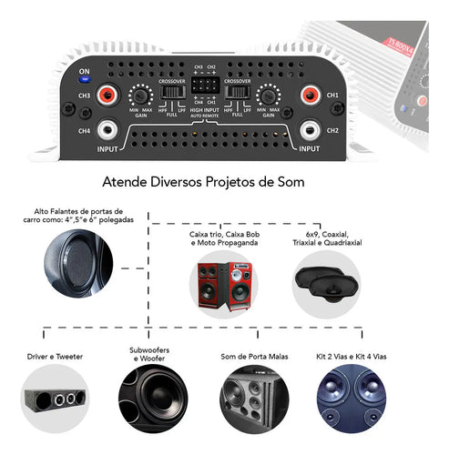 Imagem 7 de 9 de Modulo Taramps Ts800x4 2 Ohms 800W Potencia Rms Amplificador Som Automotivo Entrada Rca E Fio Crossover LPF FULL HPF Subwoofer Kit Duas Vias Drivers T800 4 Canais Carro Camionete Conexao Bridge Branco